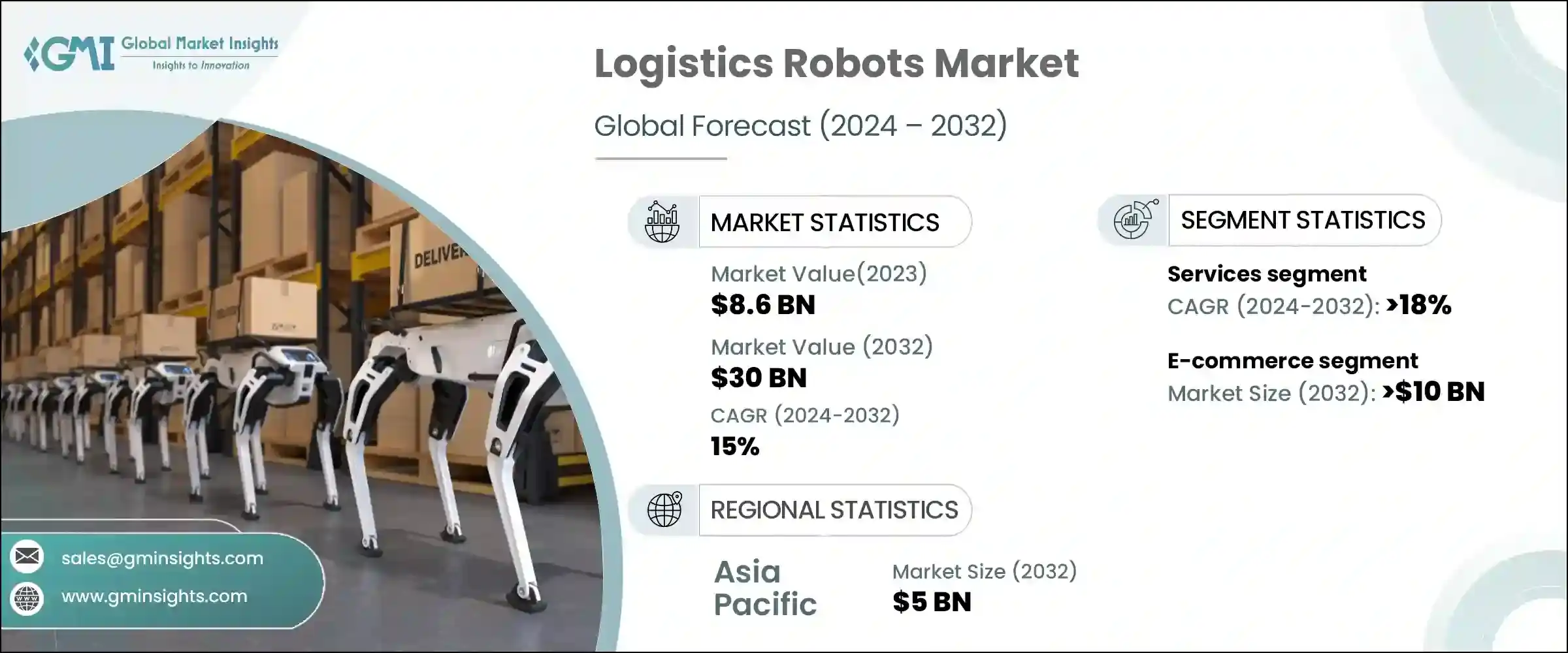 Logistics Robots Market