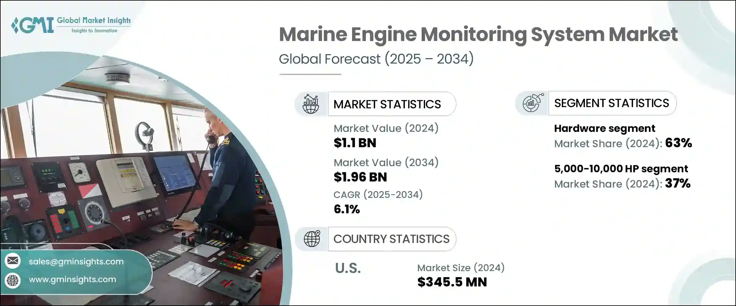 Marine Engine Monitoring System Market