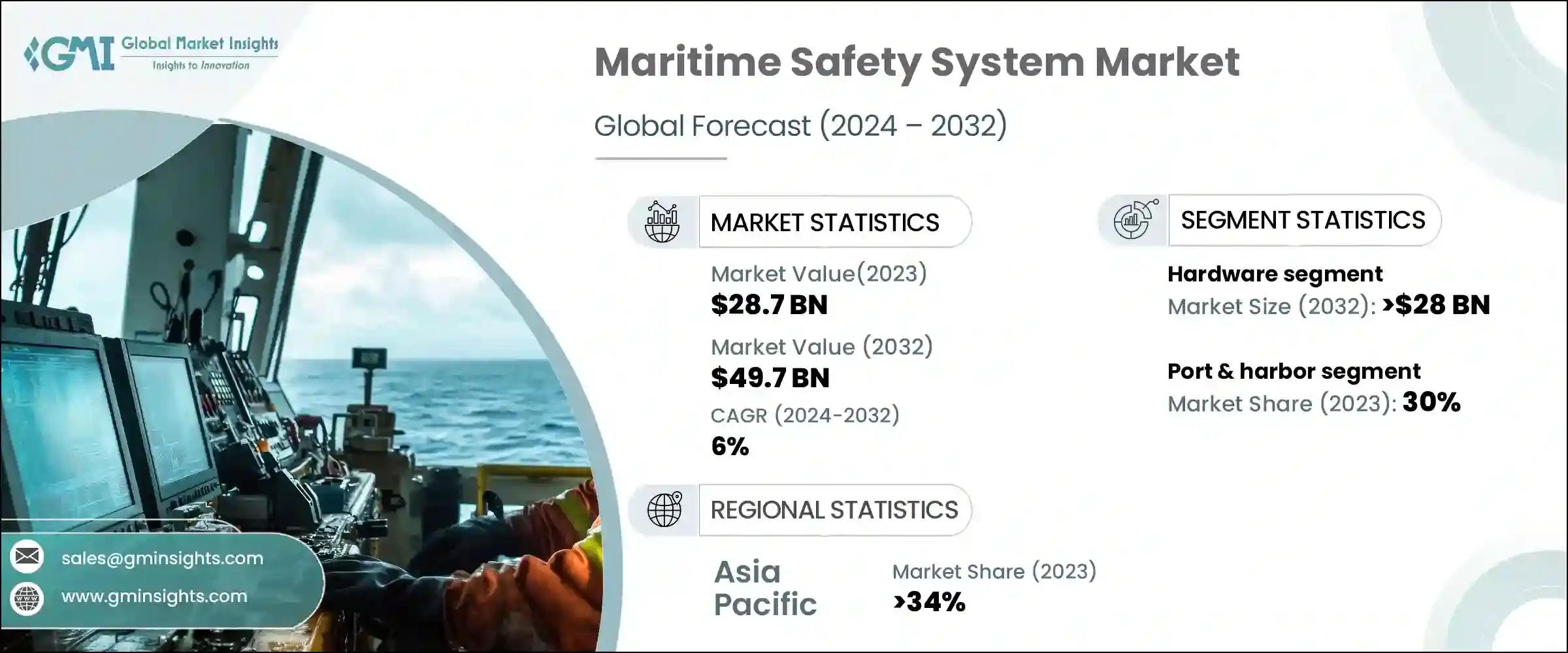Maritime Safety System Market