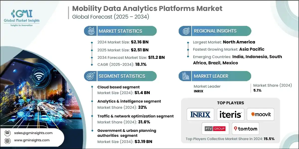 モビリティデータ分析プラットフォーム市場