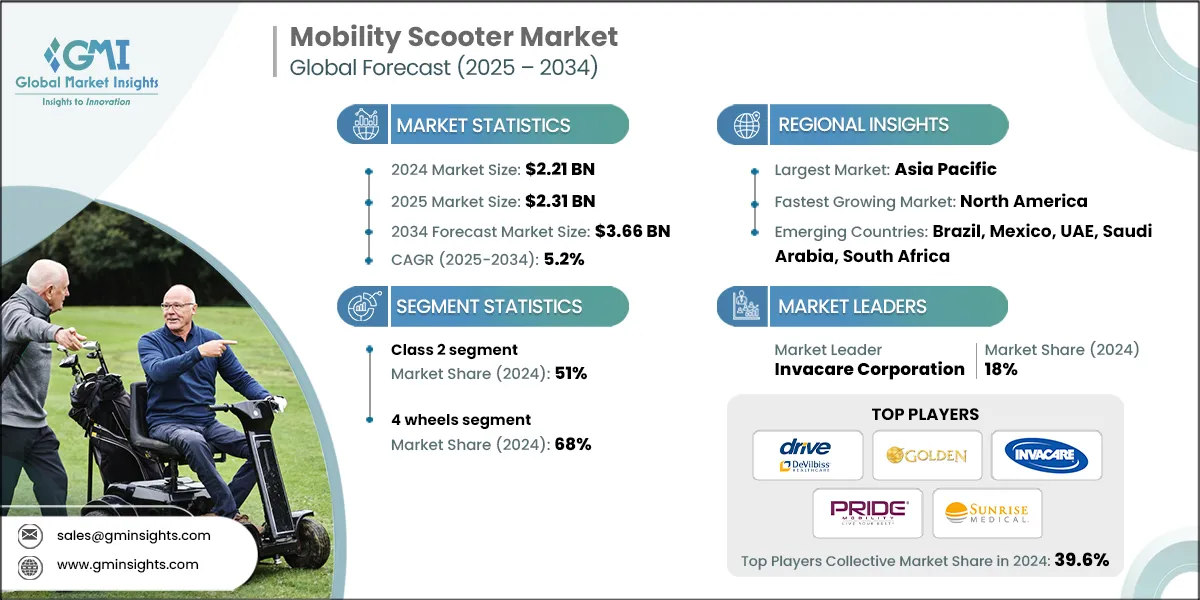Mobility Scooter Market