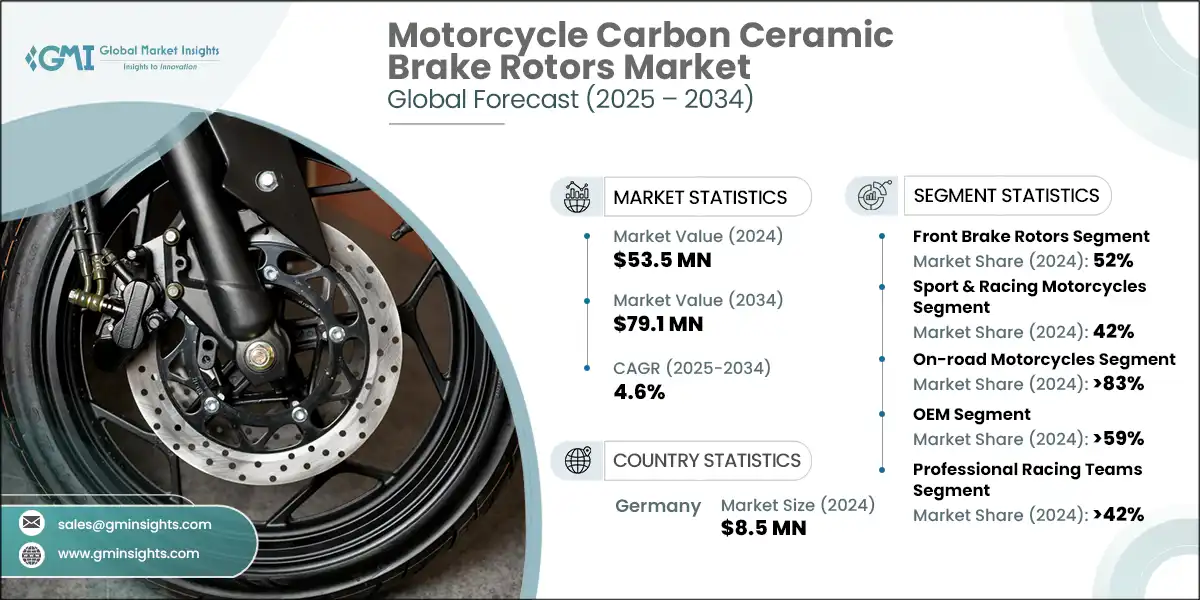 Motorcycle Carbon Ceramic Brake Rotors Market