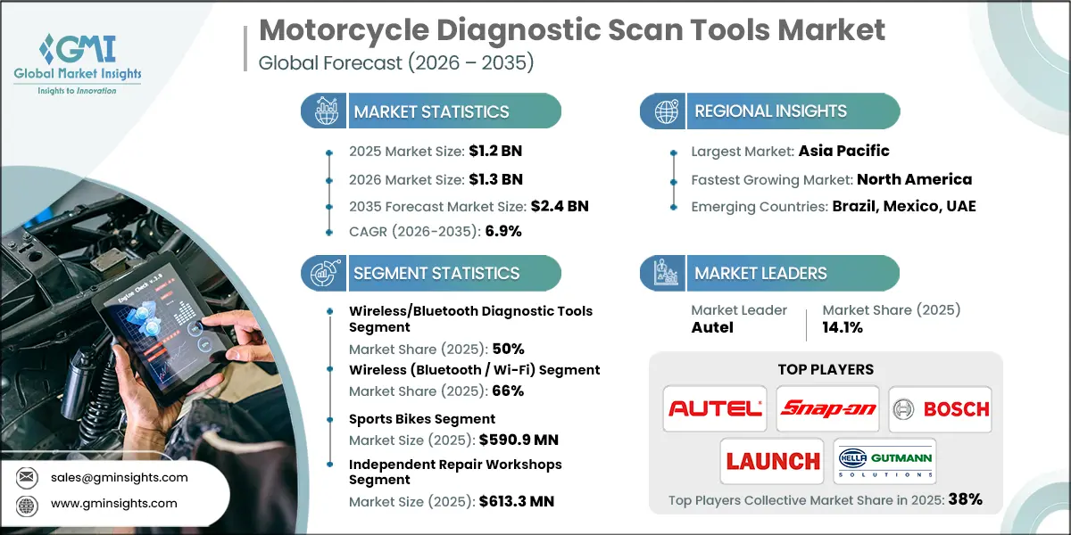 Motorcycle Diagnostic Scan Tools Market