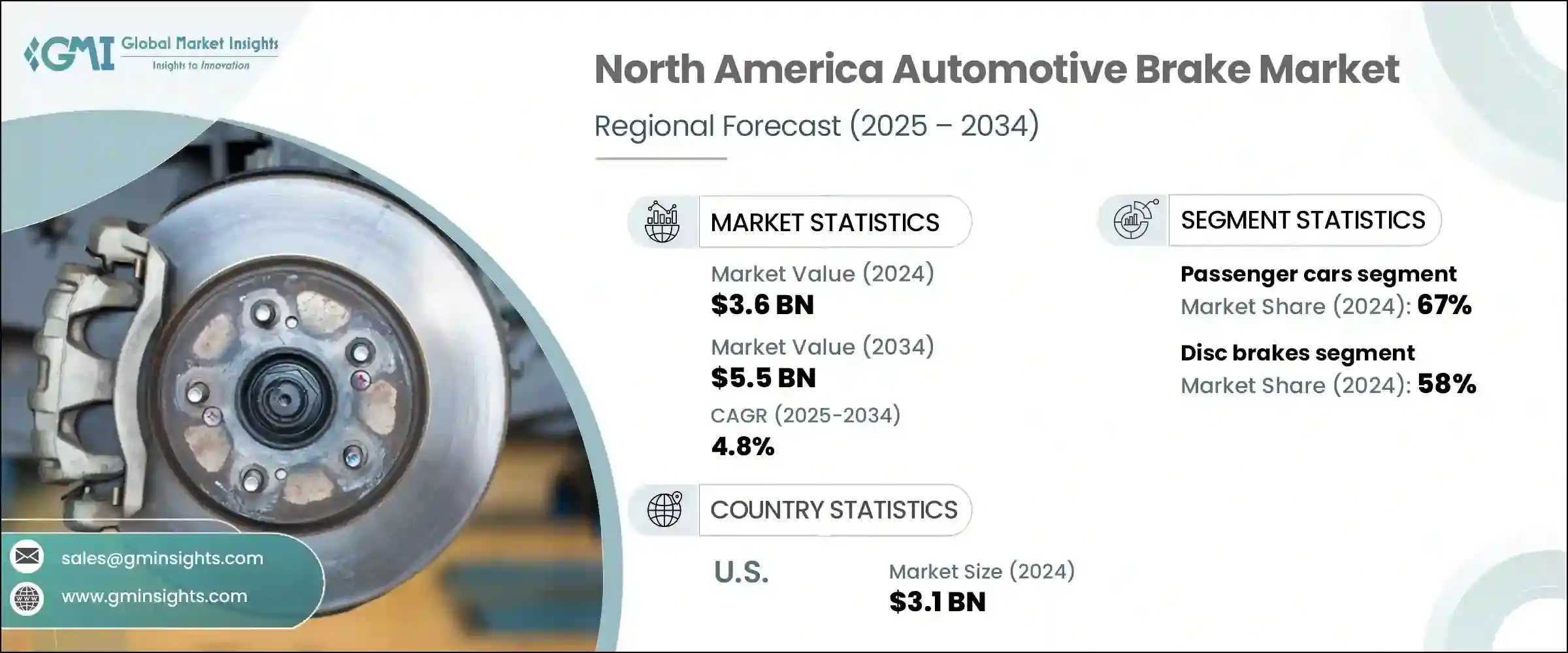 North America Automotive Brake Market