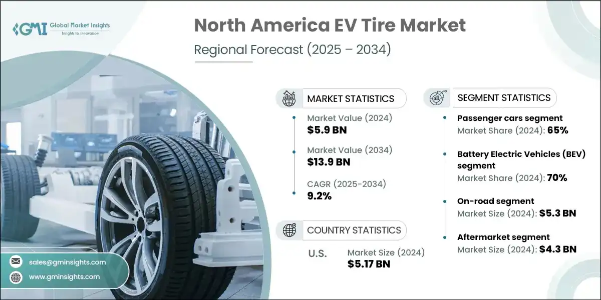 North America EV Tire Market 