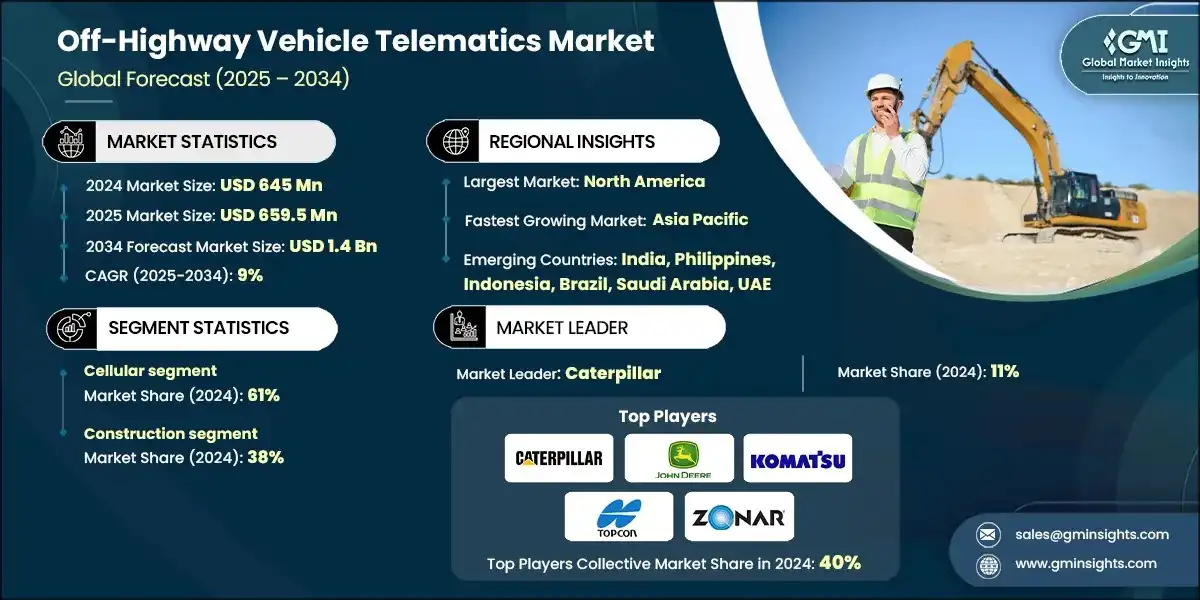 Off-Highway Vehicle Telematics Market?