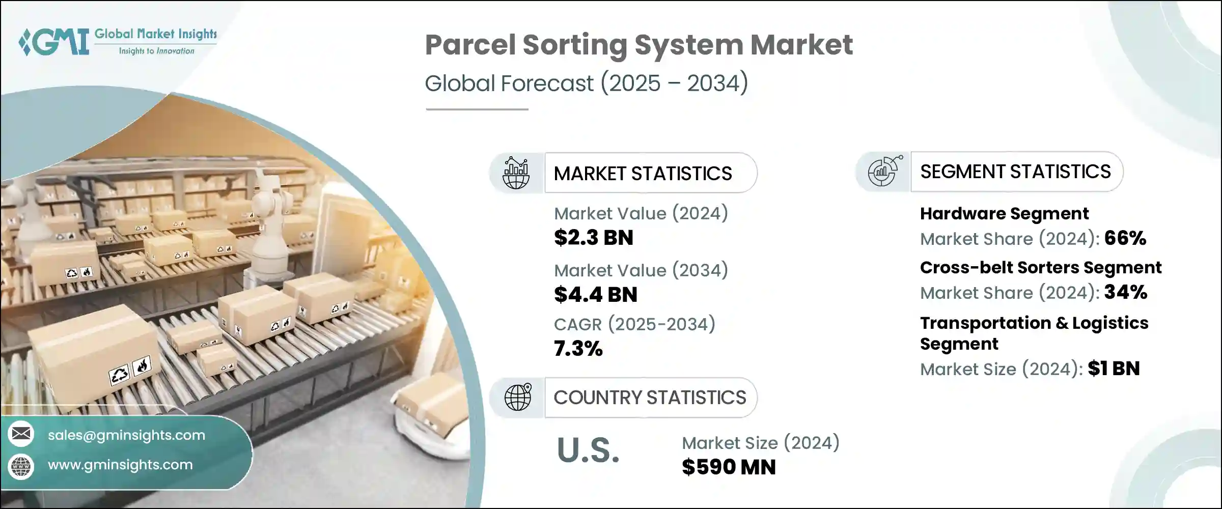 Parcel Sorting System Market