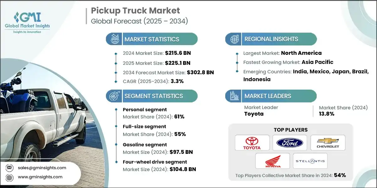 Pickup Truck Market