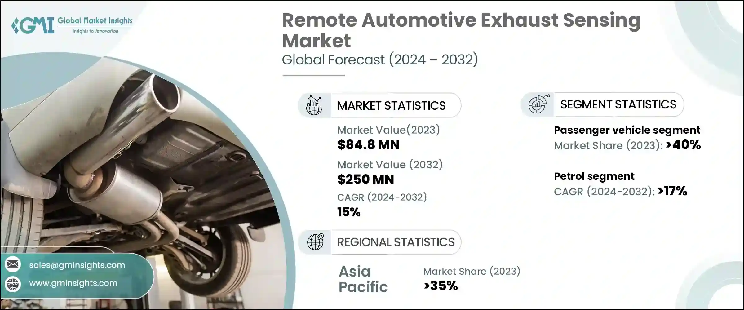 Remote Automotive Exhaust Sensing Market