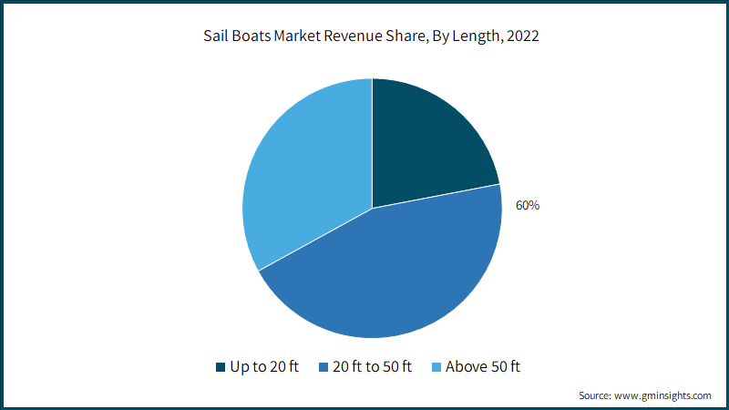 Why Boat Shoes and Nautical Silhouettes Could Nab Market Share in 2023