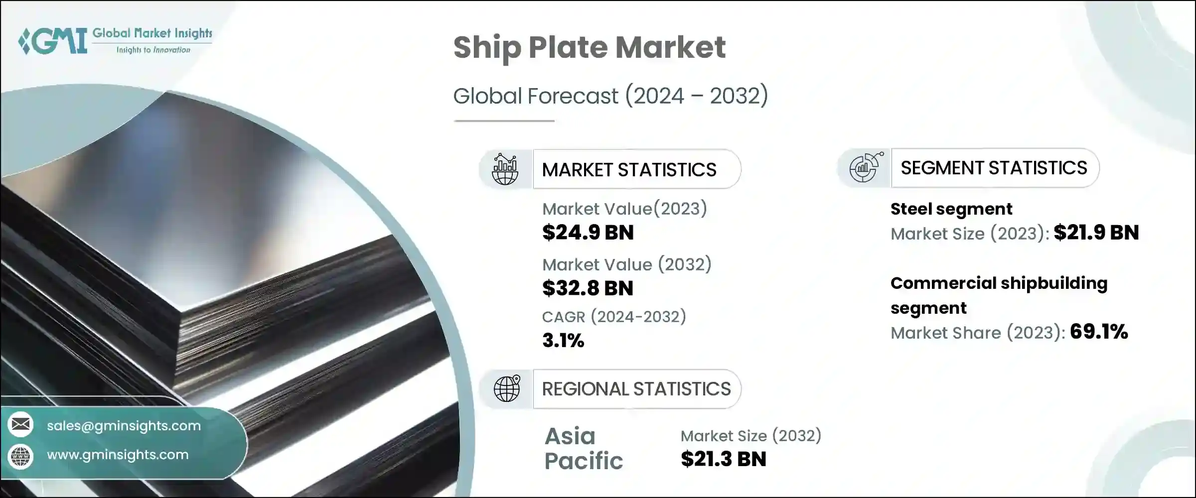 Ship Plate Market Research Report Ship Plate Market