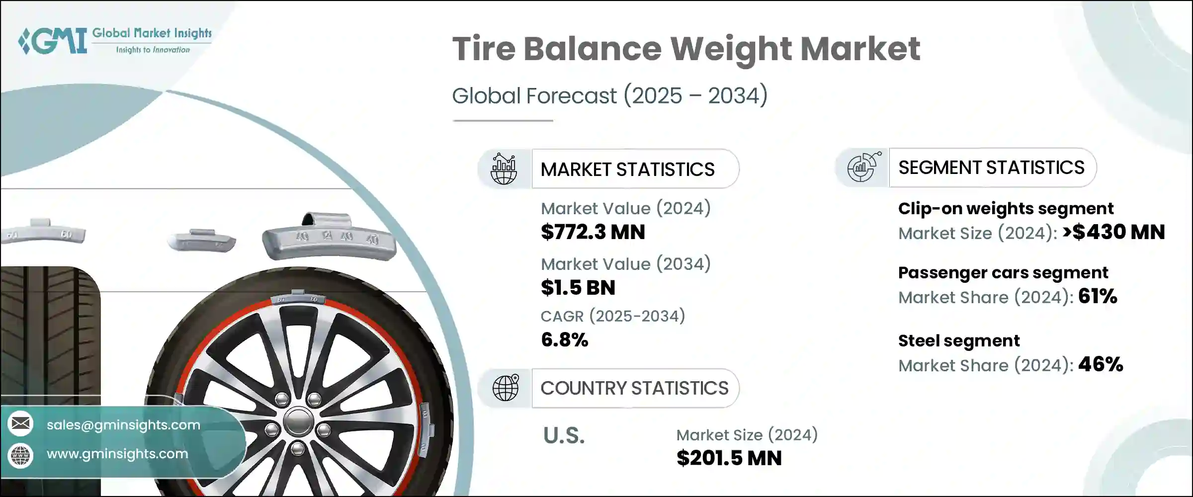 Tire Balance Weight Market