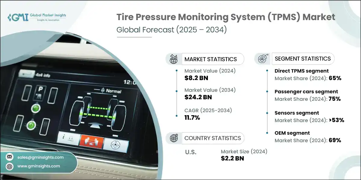 Tire Pressure Monitoring System Market
