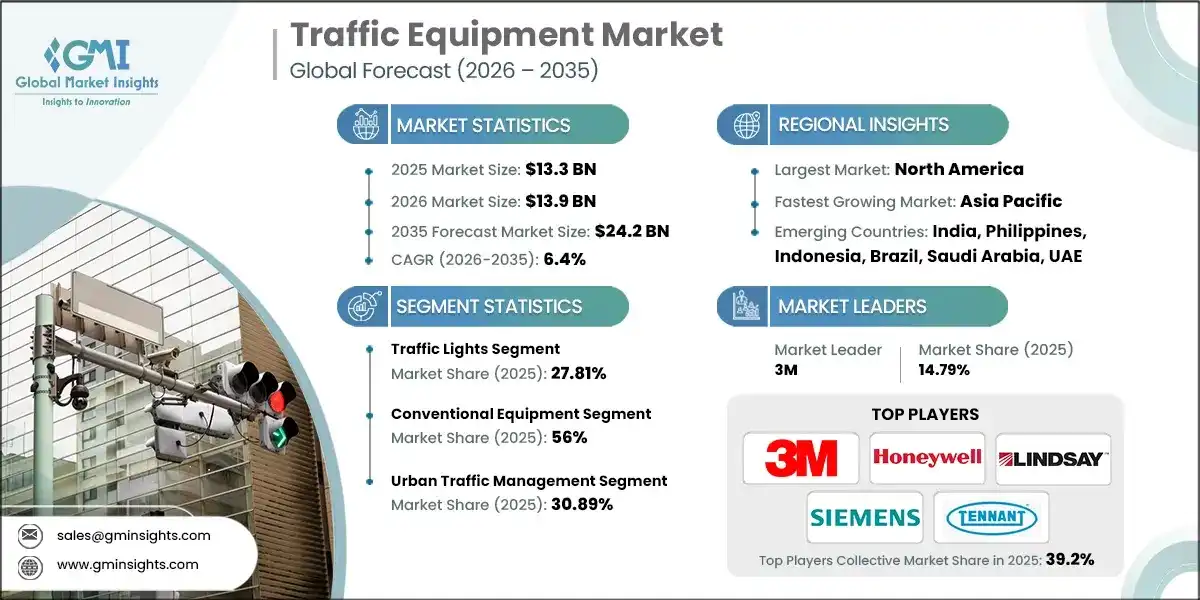 Рынок оборудования для управления дорожным движением