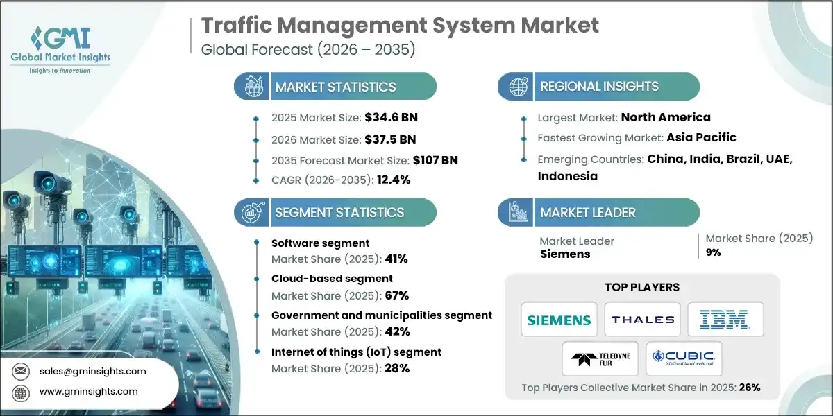 Traffic Management System Market