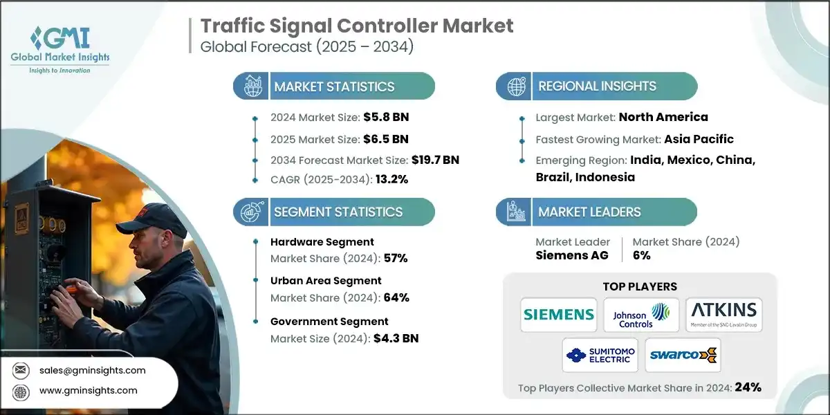 Traffic Signal Controller Market 