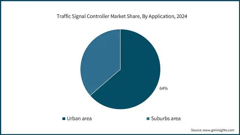 Traffic Signal Controller Market Share, By Application, 2024
