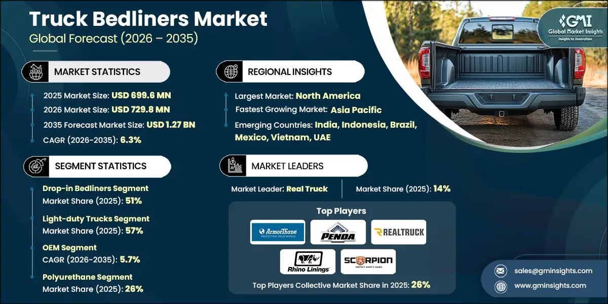 Truck Bedliners Market