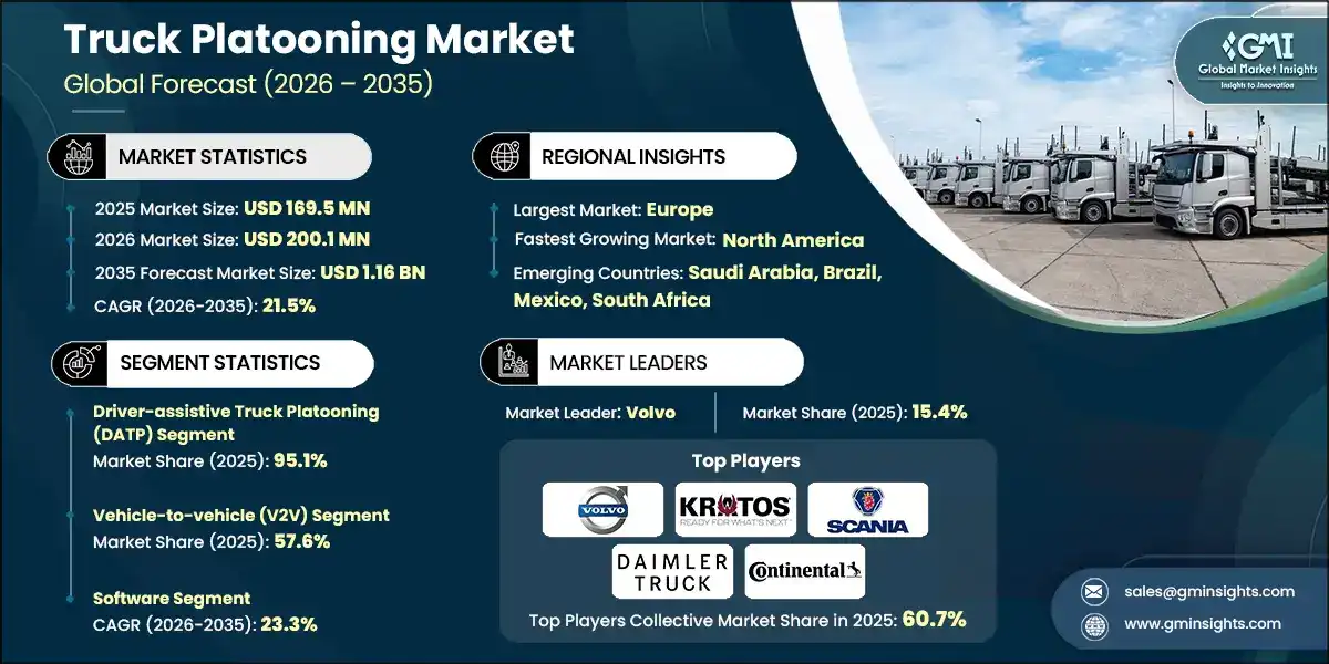 Truck Platooning Market