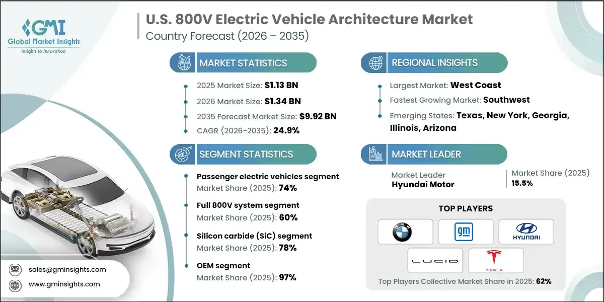 US 800V Electric Vehicle Architecture Market