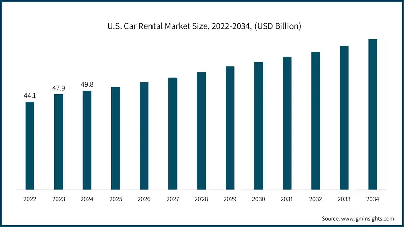 Market Research and Consumer Segmentation for Car Rental Services