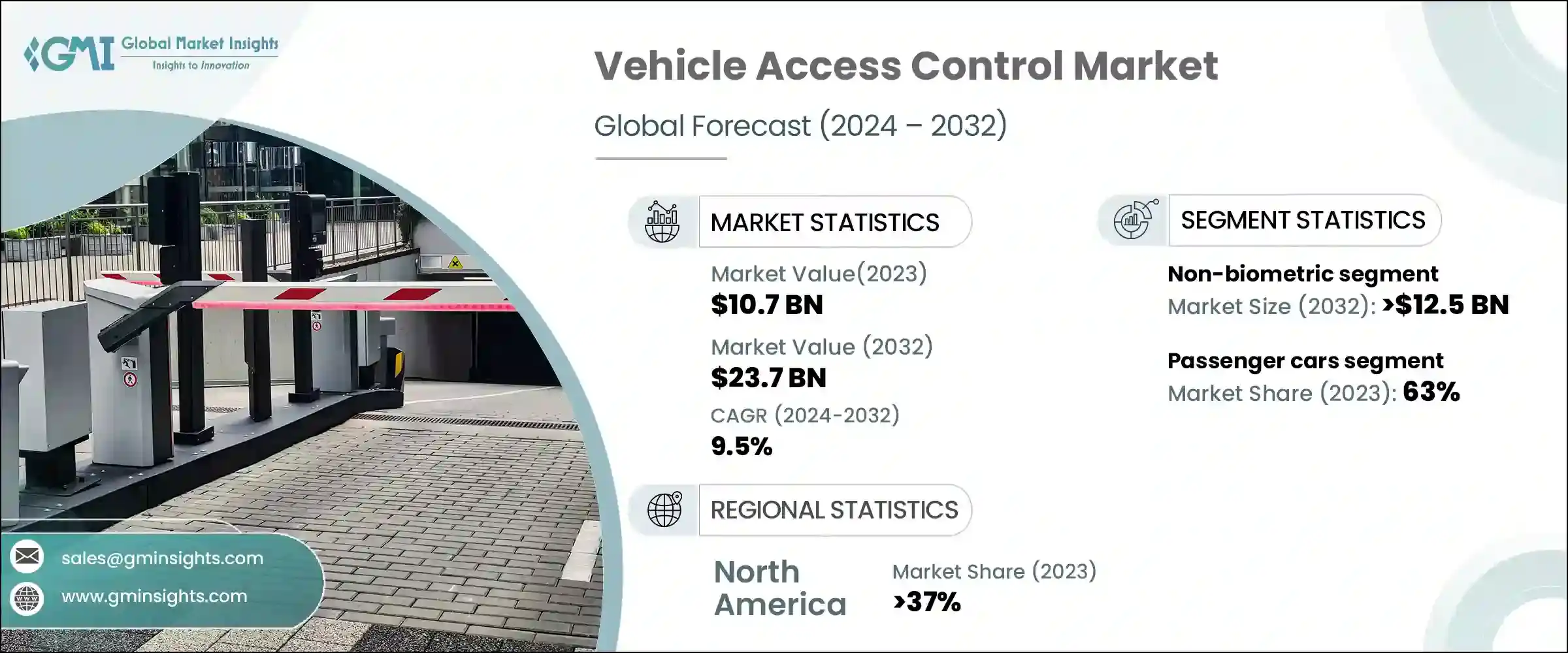 Vehicle Access Control Market