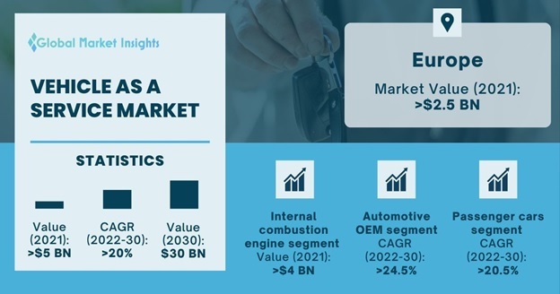 Car Care Products Market Size, Share, Trends, Growth, Report 2030