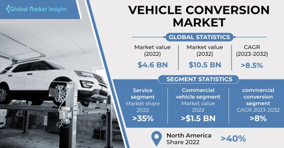 Car conversion deals companies