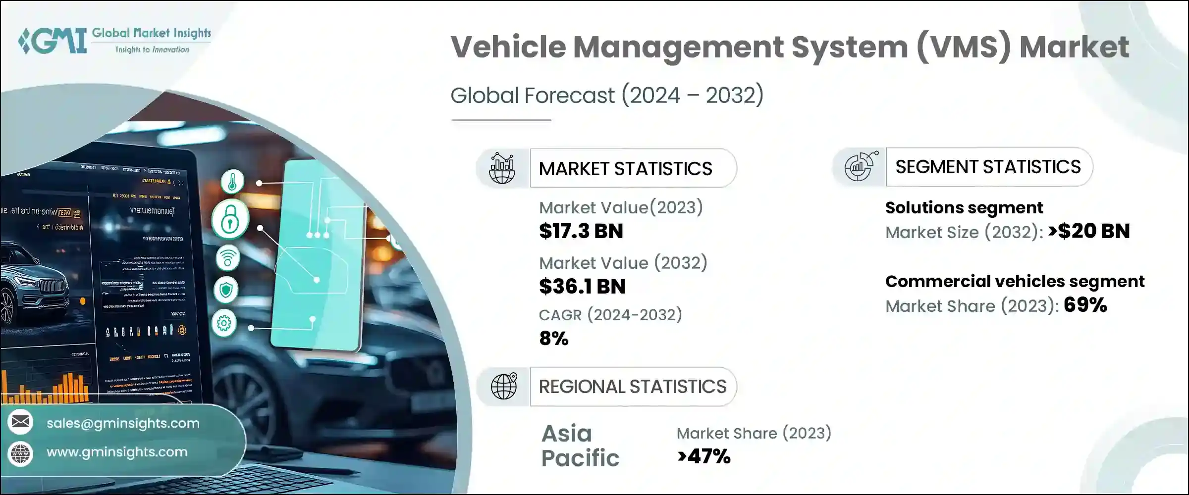Vehicle Management System Market