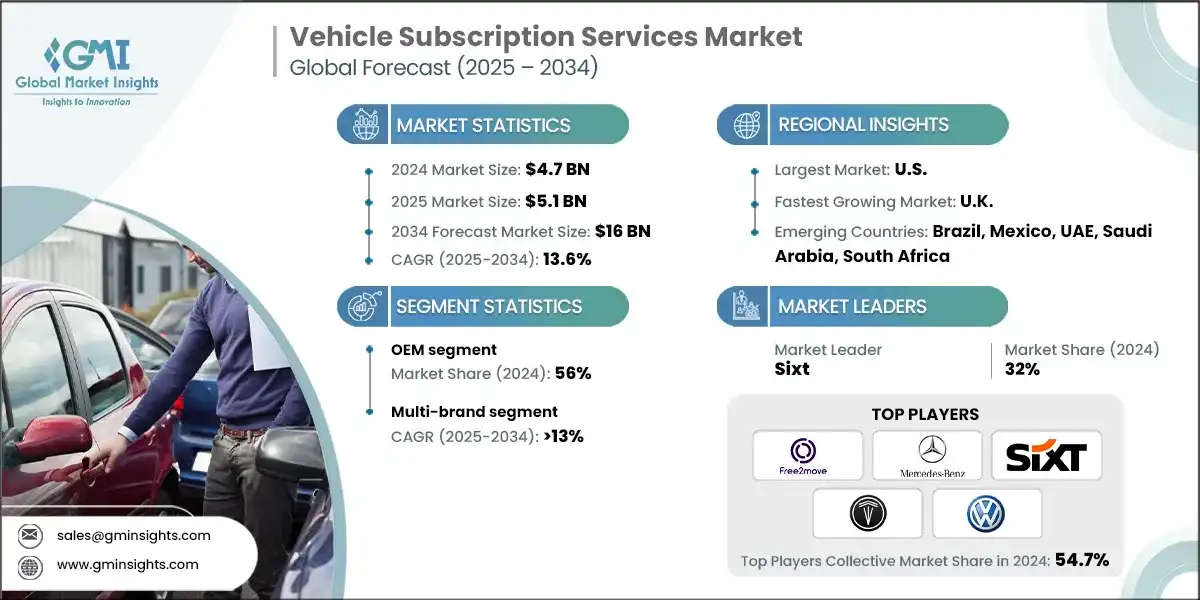 Emerging Trends in Online Used Car Marketplaces