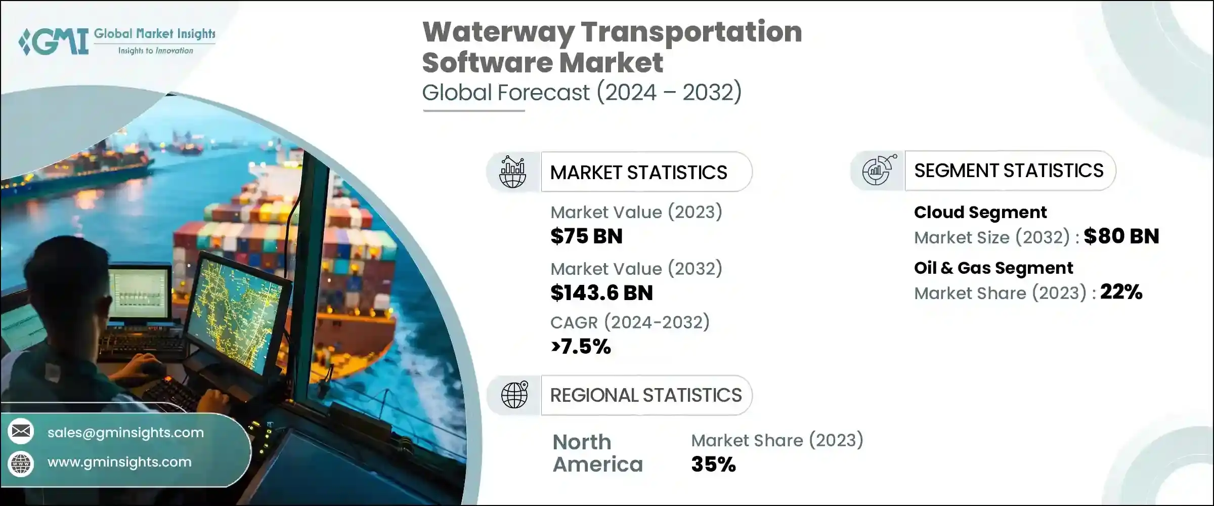Waterway Transportation Software Market