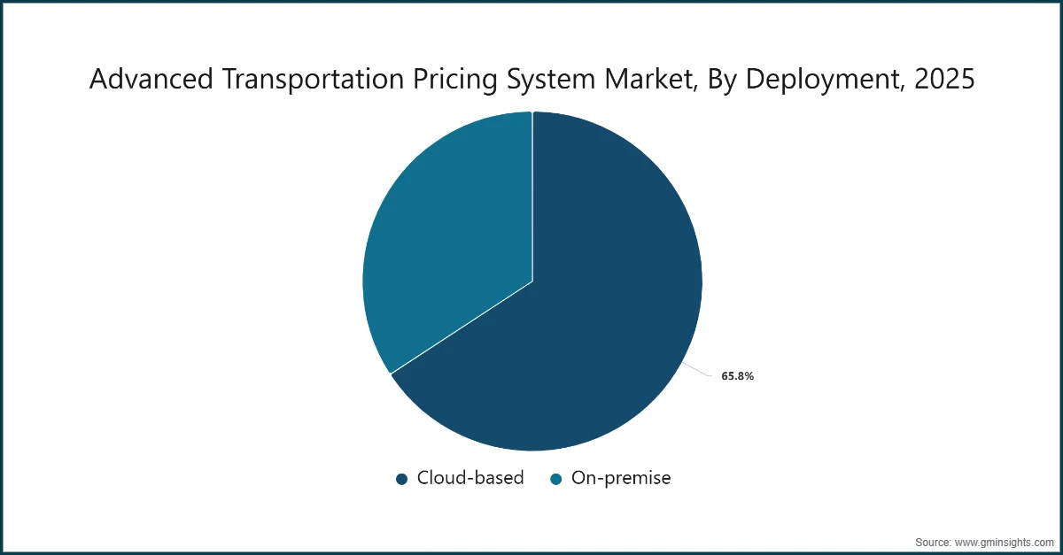 高度な交通料金システム市場、展開形態別、2025年