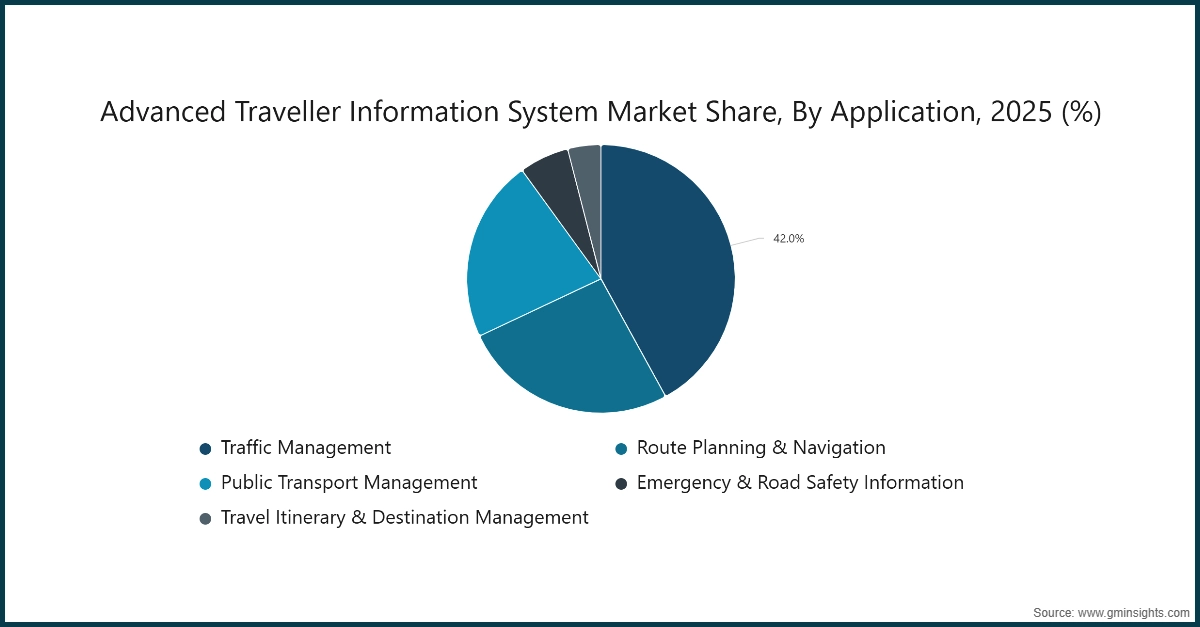 Диаграмма: Доля рынка современных информационных систем для путешественников по применению, 2025 (%)