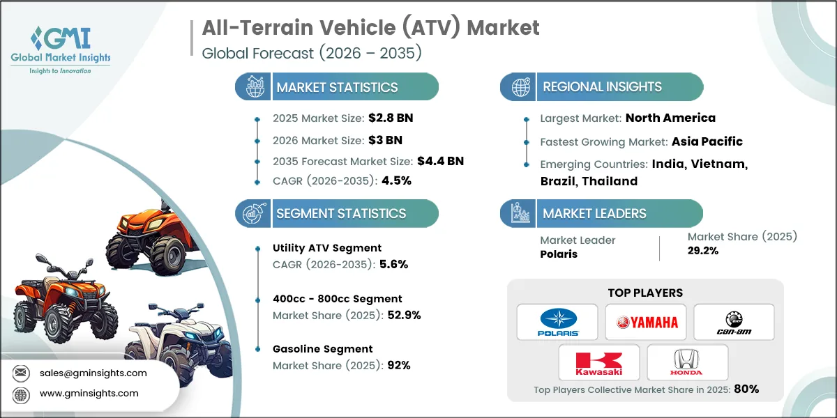All-Terrain Vehicle (ATV) Market Research Report.webp