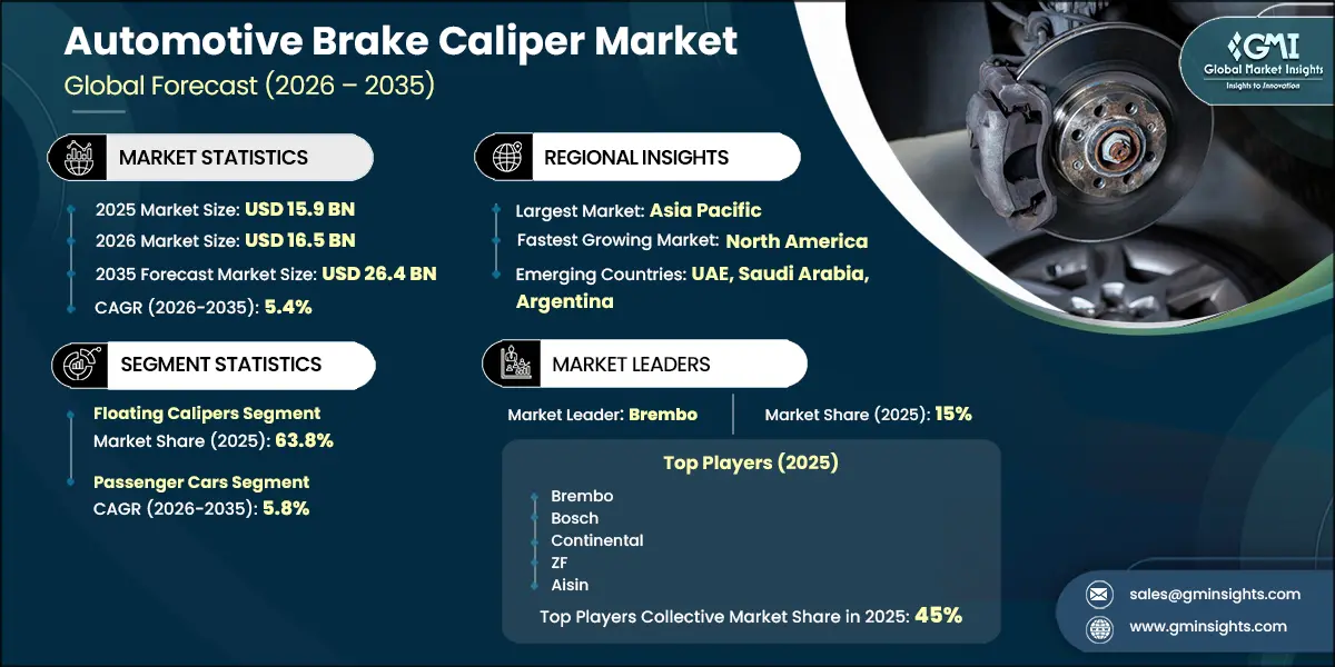 Automotive Brake Caliper Market Research Report
