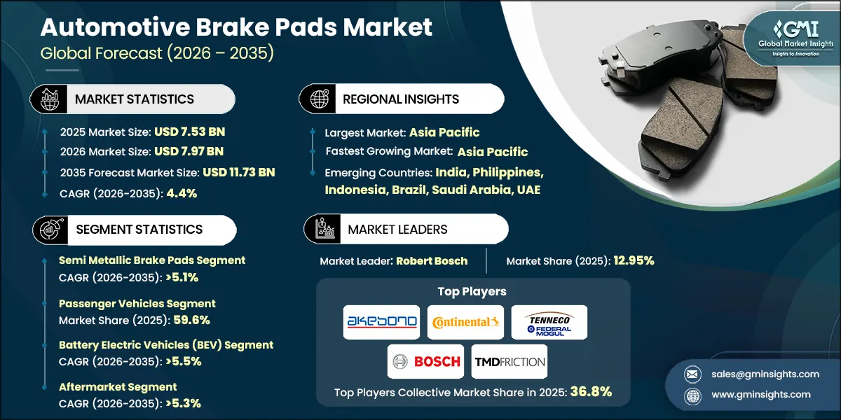 Automotive Brake Pads Market Research Report