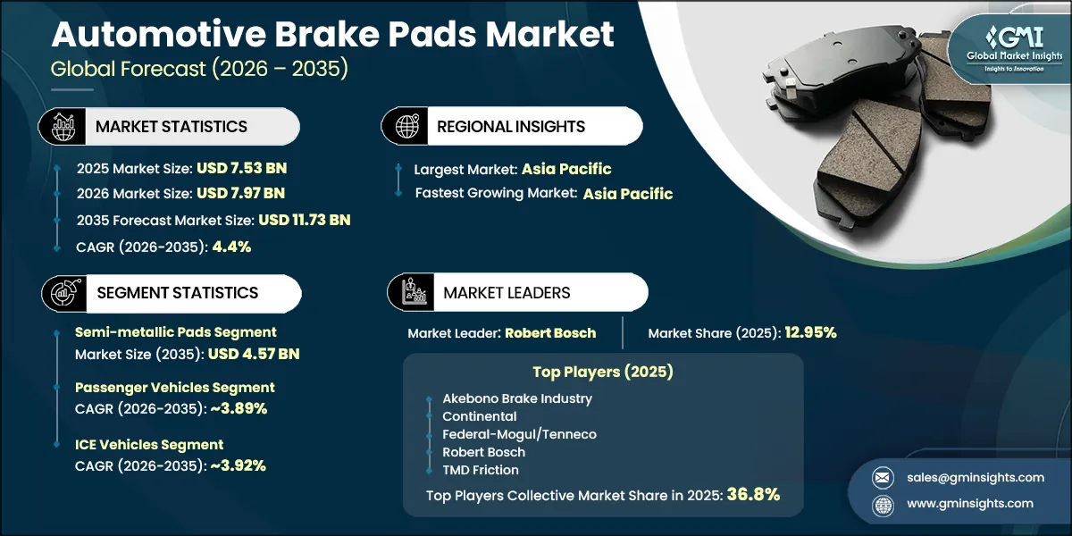 Automotive Brake Pads Market Research Report