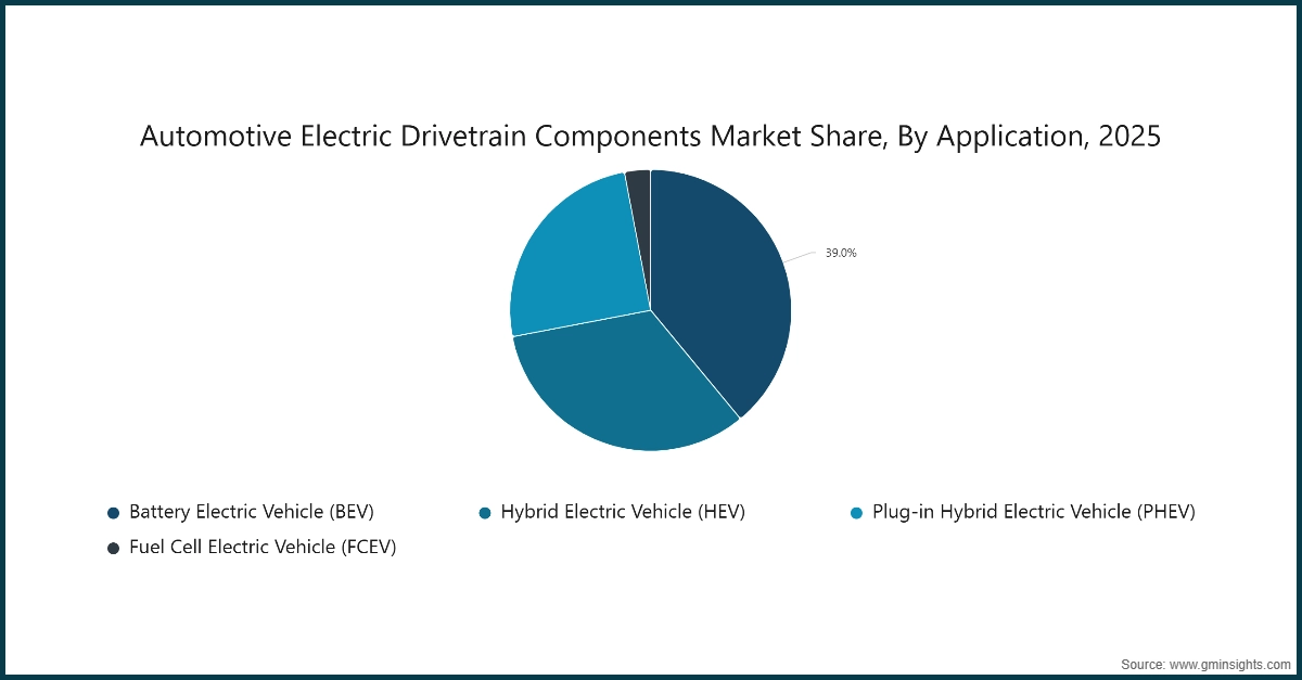 Marktanteil der elektrischen Antriebsstrangkomponenten in der Automobilindustrie, nach Anwendung, 2025