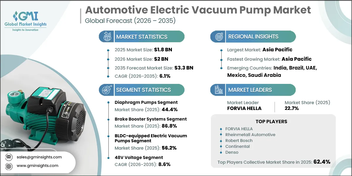 Automotive Electric Vacuum Pump Market Research Report