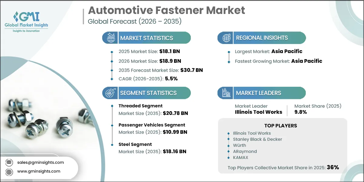 Automotive Fastener Market Research Report