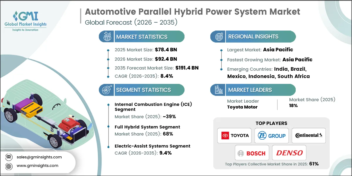 Automotive Parallel Hybrid Power System Market Research Report