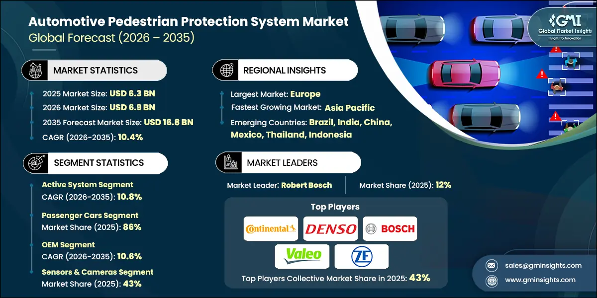 Rapport de recherche sur le marché des systèmes de protection des piétons automobiles
