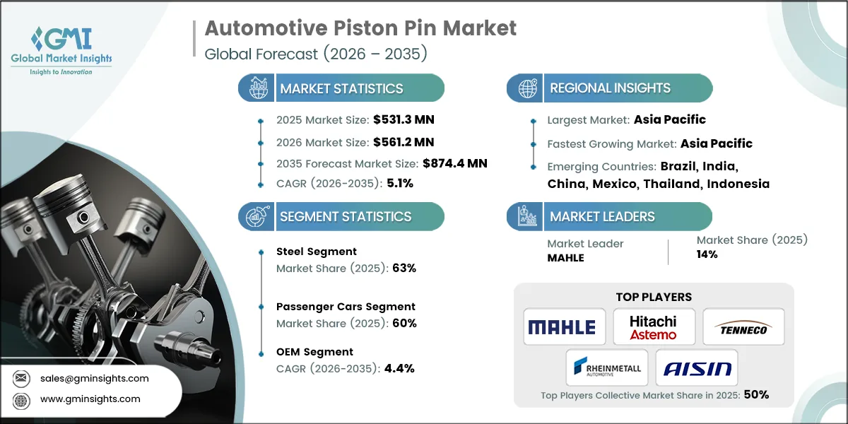 Automotive Piston Pin Market Research Report