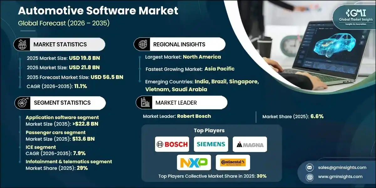 automotive-software-market-2026-2035
