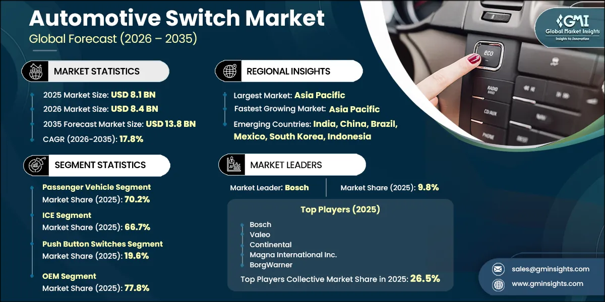Automotive Switch Market Research Report