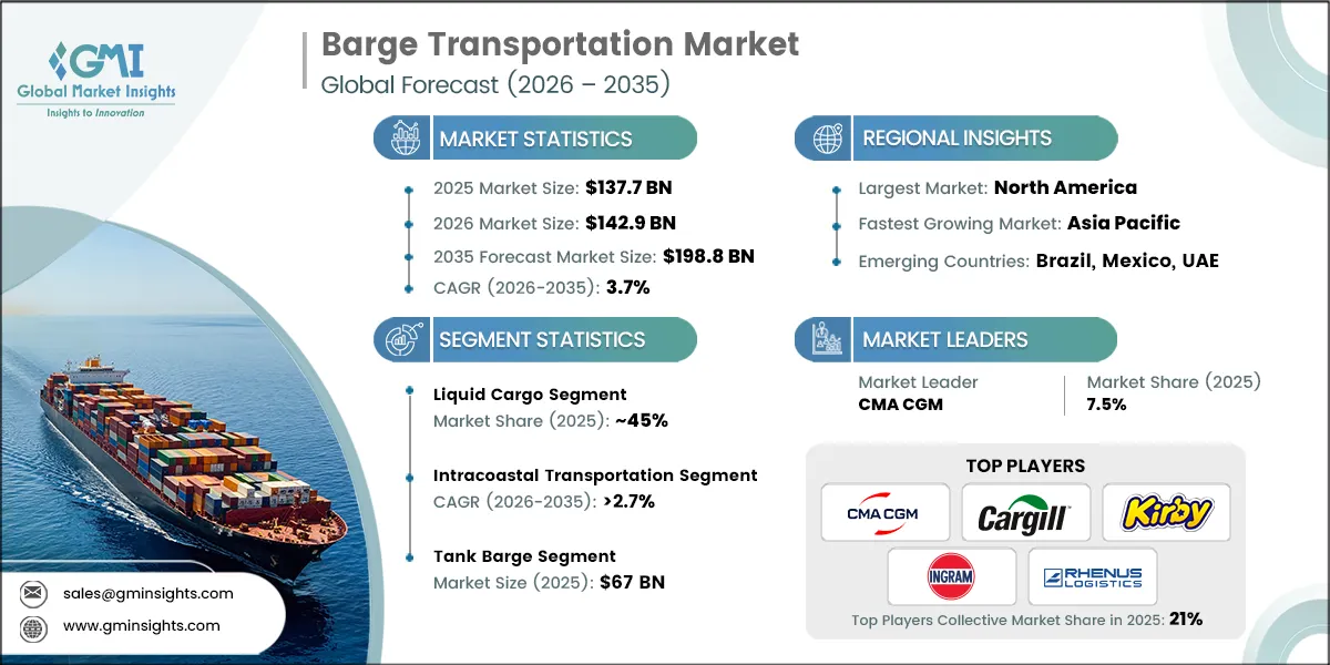 Barge Transportation Market Research Report.webp