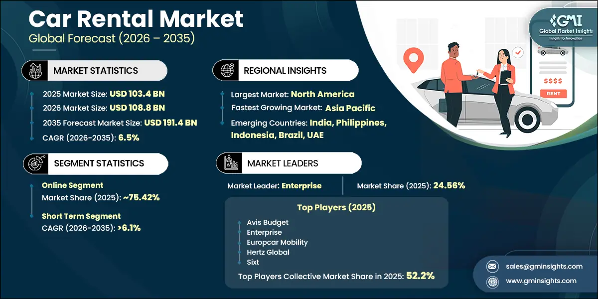 Car Rental Market Research Report