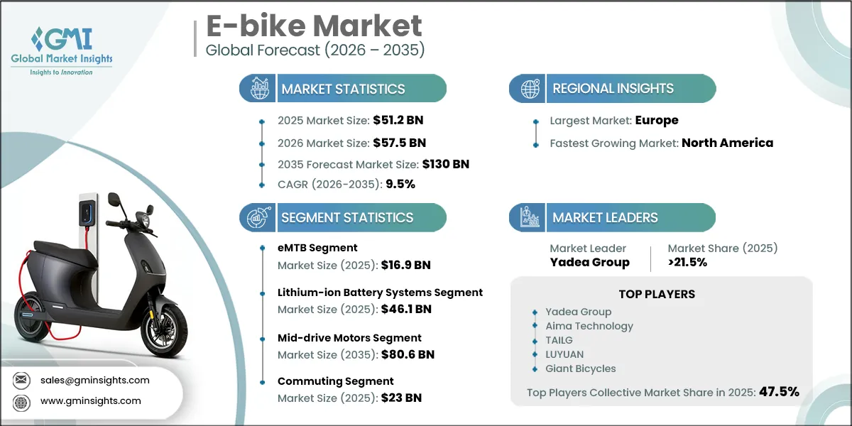 E-bike Market Research Report