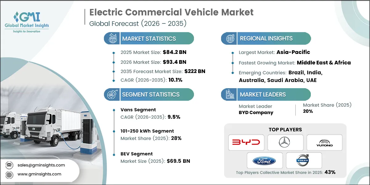 Electric Commercial Vehicle Market Research Report