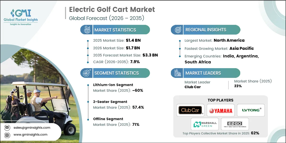 Rapport de recherche sur le marché des golfettes électriques